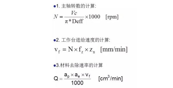 更全面的金剛石鋸片實(shí)際應(yīng)用計(jì)算，看看有沒(méi)有你忽略掉的？