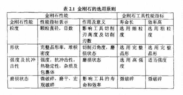 你知道墻槽切割片的磨粒——金剛石該怎樣選擇嗎？